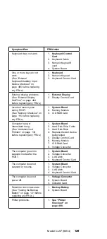 Предварительный просмотр 141 страницы IBM N51 Series Hardware Maintenance Manual