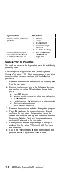 Предварительный просмотр 142 страницы IBM N51 Series Hardware Maintenance Manual