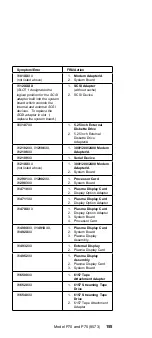 Preview for 167 page of IBM N51 Series Hardware Maintenance Manual