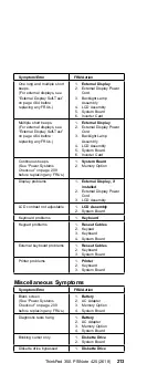 Preview for 225 page of IBM N51 Series Hardware Maintenance Manual