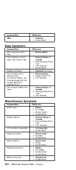 Preview for 250 page of IBM N51 Series Hardware Maintenance Manual