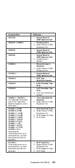 Preview for 343 page of IBM N51 Series Hardware Maintenance Manual