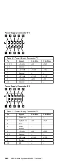 Preview for 360 page of IBM N51 Series Hardware Maintenance Manual