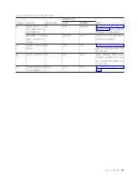 Preview for 43 page of IBM N6000 Series Manual