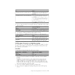 Preview for 85 page of IBM N7700 Hardware And Service Manual