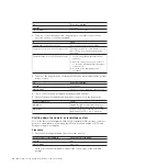 Preview for 110 page of IBM N7700 Hardware And Service Manual