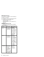 Preview for 22 page of IBM Netfinity 1000-8477 21Y Hardware Maintenance Manual