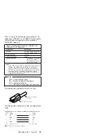 Preview for 63 page of IBM Netfinity 1000-8477 21Y Hardware Maintenance Manual