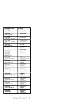 Preview for 181 page of IBM Netfinity 1000-8477 21Y Hardware Maintenance Manual