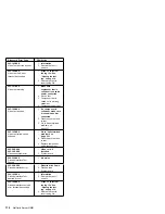 Preview for 182 page of IBM Netfinity 1000-8477 21Y Hardware Maintenance Manual