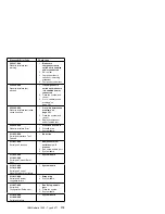 Preview for 183 page of IBM Netfinity 1000-8477 21Y Hardware Maintenance Manual