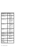 Preview for 184 page of IBM Netfinity 1000-8477 21Y Hardware Maintenance Manual