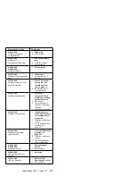 Preview for 185 page of IBM Netfinity 1000-8477 21Y Hardware Maintenance Manual