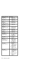 Preview for 186 page of IBM Netfinity 1000-8477 21Y Hardware Maintenance Manual