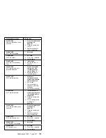 Preview for 187 page of IBM Netfinity 1000-8477 21Y Hardware Maintenance Manual