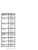 Preview for 189 page of IBM Netfinity 1000-8477 21Y Hardware Maintenance Manual