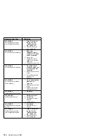 Preview for 190 page of IBM Netfinity 1000-8477 21Y Hardware Maintenance Manual