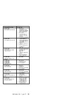 Preview for 191 page of IBM Netfinity 1000-8477 21Y Hardware Maintenance Manual