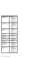 Preview for 192 page of IBM Netfinity 1000-8477 21Y Hardware Maintenance Manual