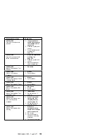 Preview for 193 page of IBM Netfinity 1000-8477 21Y Hardware Maintenance Manual