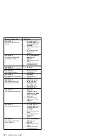 Preview for 194 page of IBM Netfinity 1000-8477 21Y Hardware Maintenance Manual