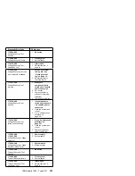 Preview for 195 page of IBM Netfinity 1000-8477 21Y Hardware Maintenance Manual