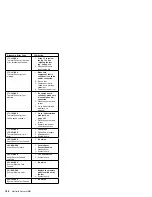 Preview for 196 page of IBM Netfinity 1000-8477 21Y Hardware Maintenance Manual