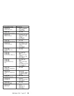 Preview for 197 page of IBM Netfinity 1000-8477 21Y Hardware Maintenance Manual