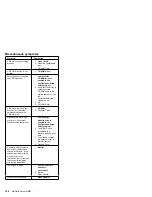 Preview for 202 page of IBM Netfinity 1000-8477 21Y Hardware Maintenance Manual