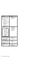 Preview for 204 page of IBM Netfinity 1000-8477 21Y Hardware Maintenance Manual