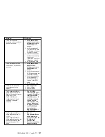 Preview for 205 page of IBM Netfinity 1000-8477 21Y Hardware Maintenance Manual