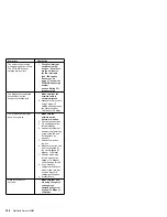 Preview for 206 page of IBM Netfinity 1000-8477 21Y Hardware Maintenance Manual