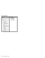 Preview for 208 page of IBM Netfinity 1000-8477 21Y Hardware Maintenance Manual