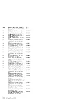 Preview for 212 page of IBM Netfinity 1000-8477 21Y Hardware Maintenance Manual