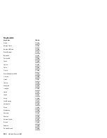 Preview for 214 page of IBM Netfinity 1000-8477 21Y Hardware Maintenance Manual