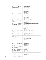 Preview for 134 page of IBM Netfinity 4500R Hardware Maintenance Manual