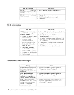 Preview for 136 page of IBM Netfinity 4500R Hardware Maintenance Manual