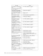 Preview for 138 page of IBM Netfinity 4500R Hardware Maintenance Manual