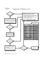 Предварительный просмотр 120 страницы IBM Netfinity 4500R User Reference Manual