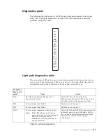 Предварительный просмотр 147 страницы IBM Netfinity 4500R User Reference Manual