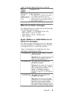 Preview for 37 page of IBM Netfinity 5100 8658 21Y Manual