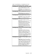 Preview for 39 page of IBM Netfinity 5100 8658 21Y Manual