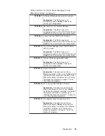 Preview for 41 page of IBM Netfinity 5100 8658 21Y Manual