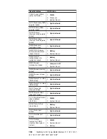 Preview for 170 page of IBM Netfinity 5100 8658 21Y Manual