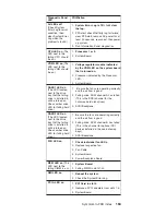 Preview for 173 page of IBM Netfinity 5100 8658 21Y Manual