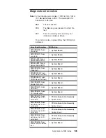 Preview for 175 page of IBM Netfinity 5100 8658 21Y Manual