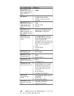 Preview for 176 page of IBM Netfinity 5100 8658 21Y Manual