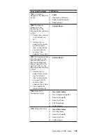 Preview for 185 page of IBM Netfinity 5100 8658 21Y Manual