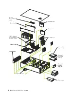 Preview for 76 page of IBM Netfinity 6000R User Reference Manual