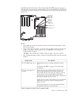 Preview for 79 page of IBM Netfinity 6000R User Reference Manual